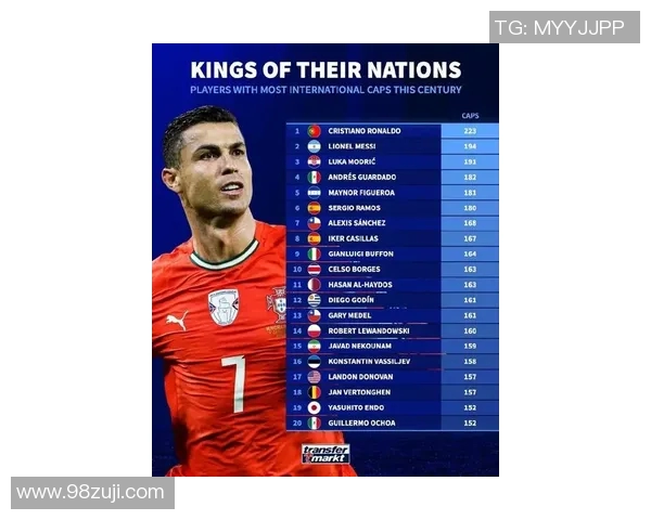 2023年度全球足球明星排行榜揭晓谁将成为足坛新王者