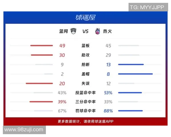2013年NBA季后赛热火对决篮网精彩回顾与战术分析